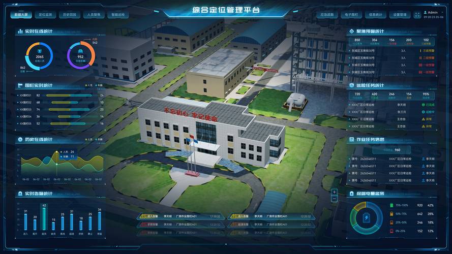 化工厂人员精准管理新方案:rtk+uwb技术引领数字化安全升级