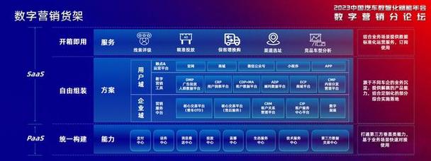 及客户需求的不断升级,如何与车主建立深层次的联系,做好售后服务工作